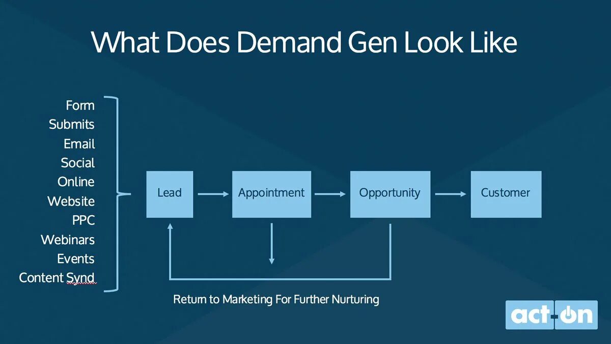 Generic process