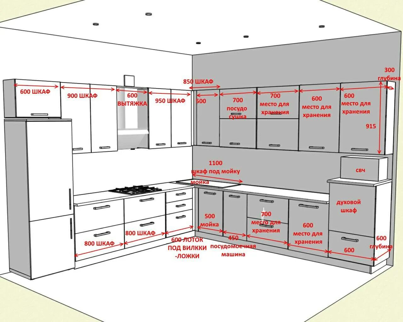 Мощность кухонной вытяжки. Высота кухонного шкафа под вытяжку. Шкаф под вытяжку Размеры. Высота шкафа для вытяжки на кухне. Стандартный размер кухонной вытяжки.