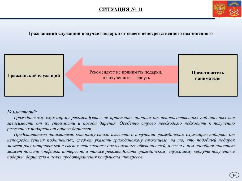 Получение подарка гражданским служащим. Действия госслужащего при получении подарка. Подарки на государственной гражданской службе. Подарки конфликт интересов. Подарки полученные муниципальным служащим