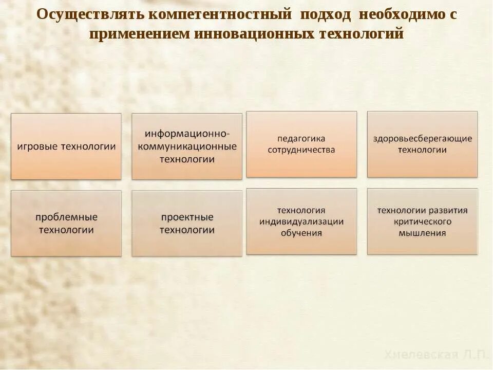 реализация компетентностного подхода. подходы и методы формирования образования. методы компетентностного подхода. реализация компетентностного подхода. реализация компетентностного подхода.