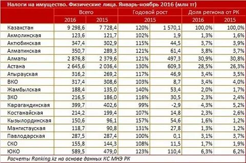 120000 тенге сколько