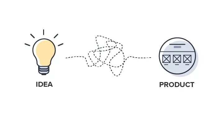 New product development. New product idea. product картинка. idea to product development.