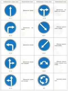 Название знака действия 5 букв