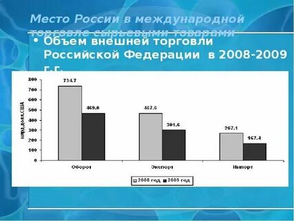 Особенности внешней торговли