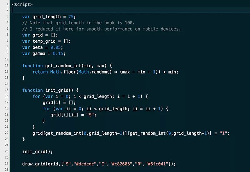 Javascript кода страницы. Код программирования джава скрипт. Что такое скрипт в программировании. Js скрипт. Джава скрипт программа.