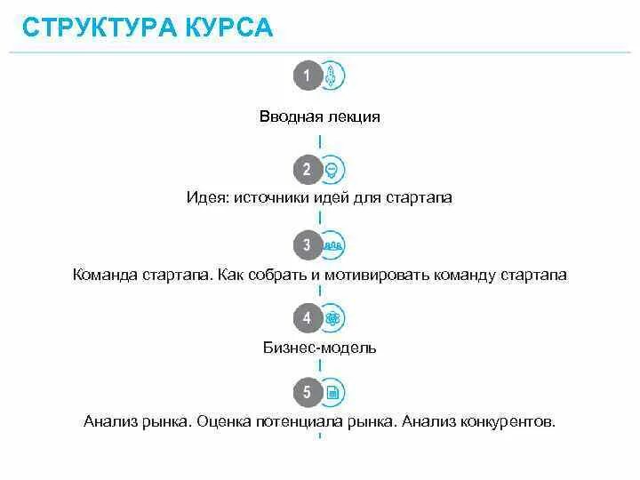 Команда для стартапа кто нужен. Поиск команды для стартапа. Команда start-up как набирать. Команда стартапа. Поиск команды для стартапа.
