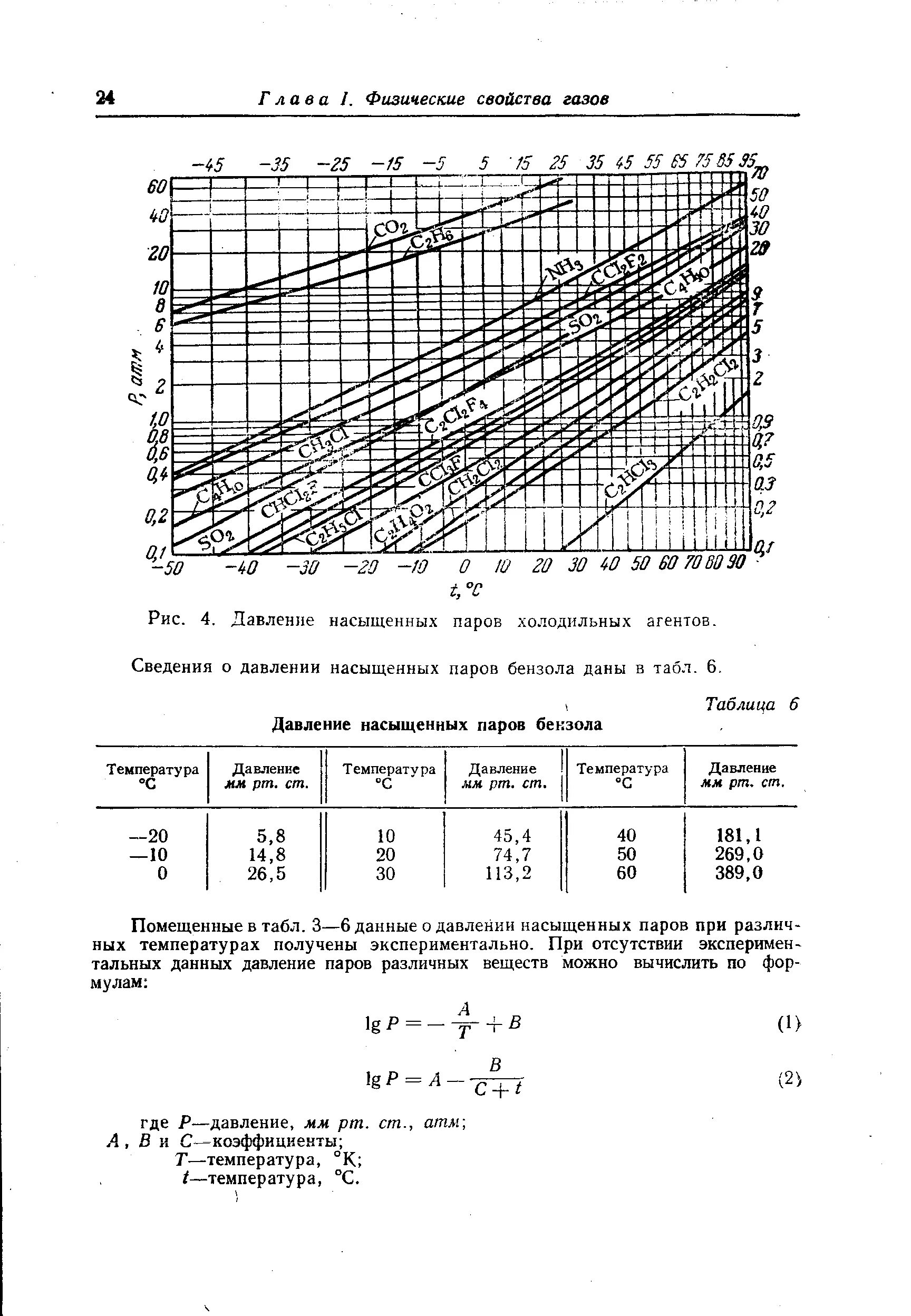 Давление насыщенного пара бензола таблица. Давление насыщенных паров бензола в зависимости от температуры. Давление насыщенного пара бензола при 30 градусах. Давление насыщенного пара бензола при различных температурах.