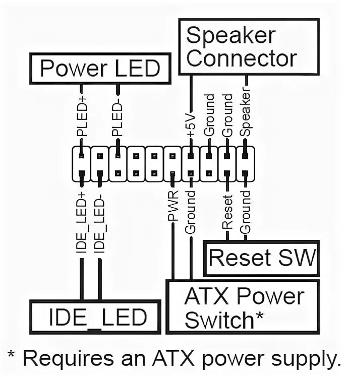 Подключение св. Power SW reset SW HDD led Power led. Схема подключения Power SW reset SW. Схема подключения повер св. Схема подключения Power SW Power led HDD led.