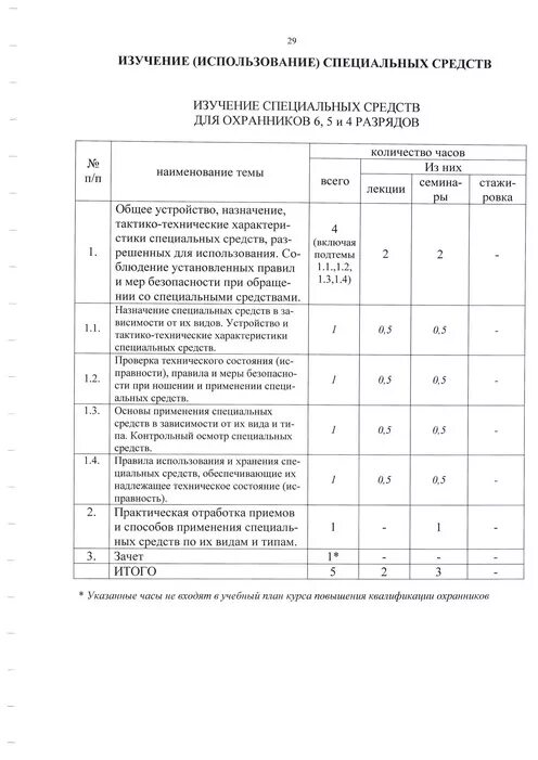 Тест периодически проверка охранника 4 разряда. Периодическая проверка охранника. Акт периодической проверки охранника. Периодическая проверка охранника 4 разряда. Периодичка для охранника 6 разряда.