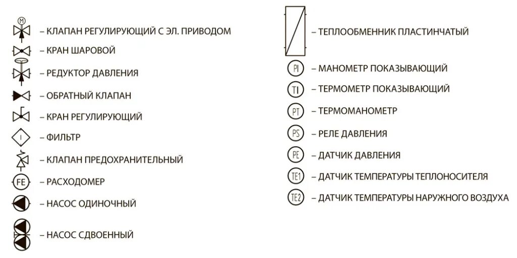 Скачать ГОСТ 2.796-95 Единая система конструкторской документации. Обозначения у