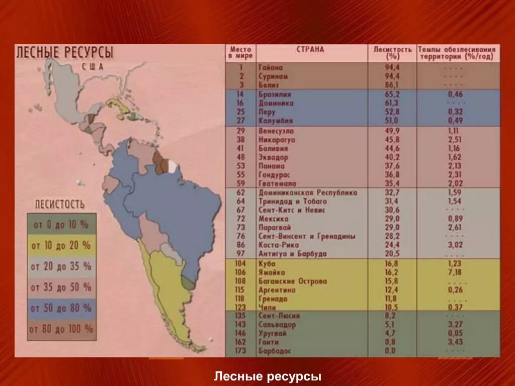 Различия по территории и по сезонам бразилия. Природные ресурсы Латинской Америки Лесные ресурсы. Земельные ресурсы Латинской Америки карта. Лесные ресурсы Латинской Америки карта. Лесные ресурсы Латинской Америки таблица.