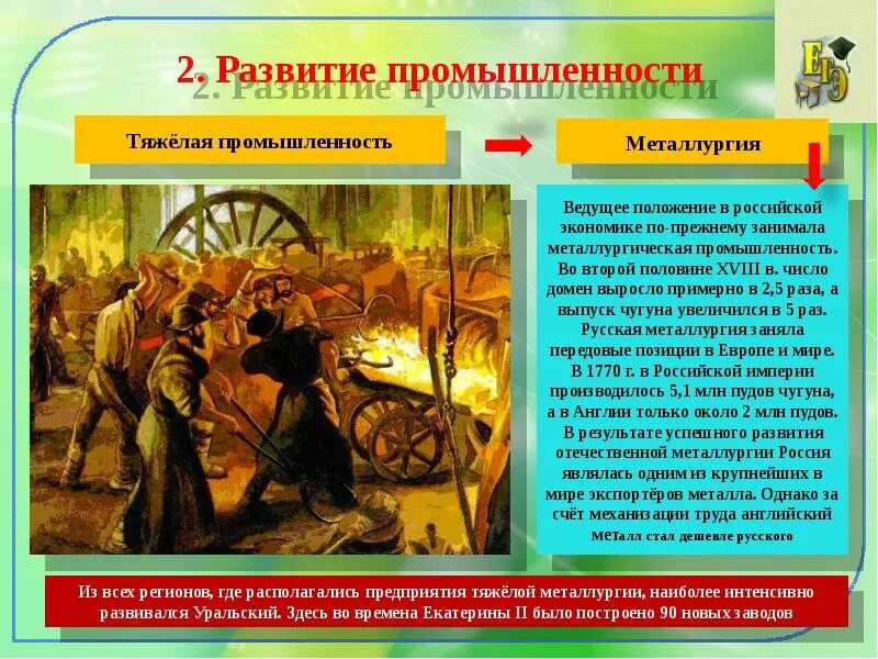 История развития отрасли в россии. Экономическое развитие России при Екатерине II. Экономическое развитие при Екатерине II. Промышленность при Екатерине II. Экономическое развитие при Екатерине 2 промышленность.