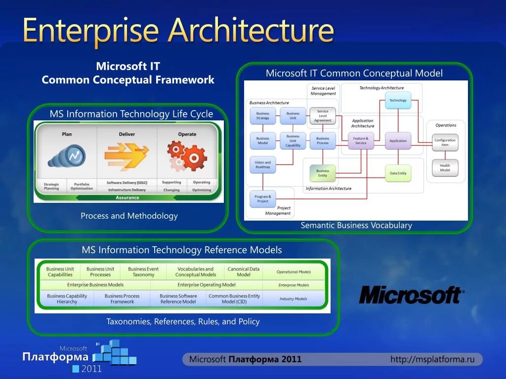 Enterprise architecture