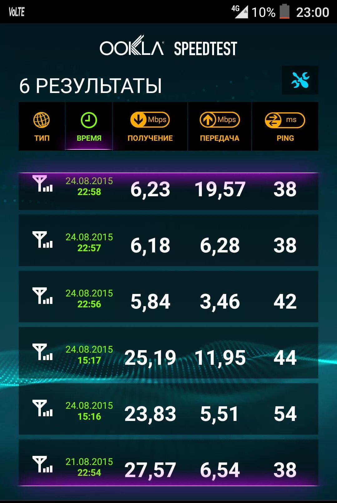 Хорошая скорость мобильного интернета. 4g скорость. Скорость мобильного интернета. Нормальная скорость мобильного интернета 4g. Максимальная скорость 4g.