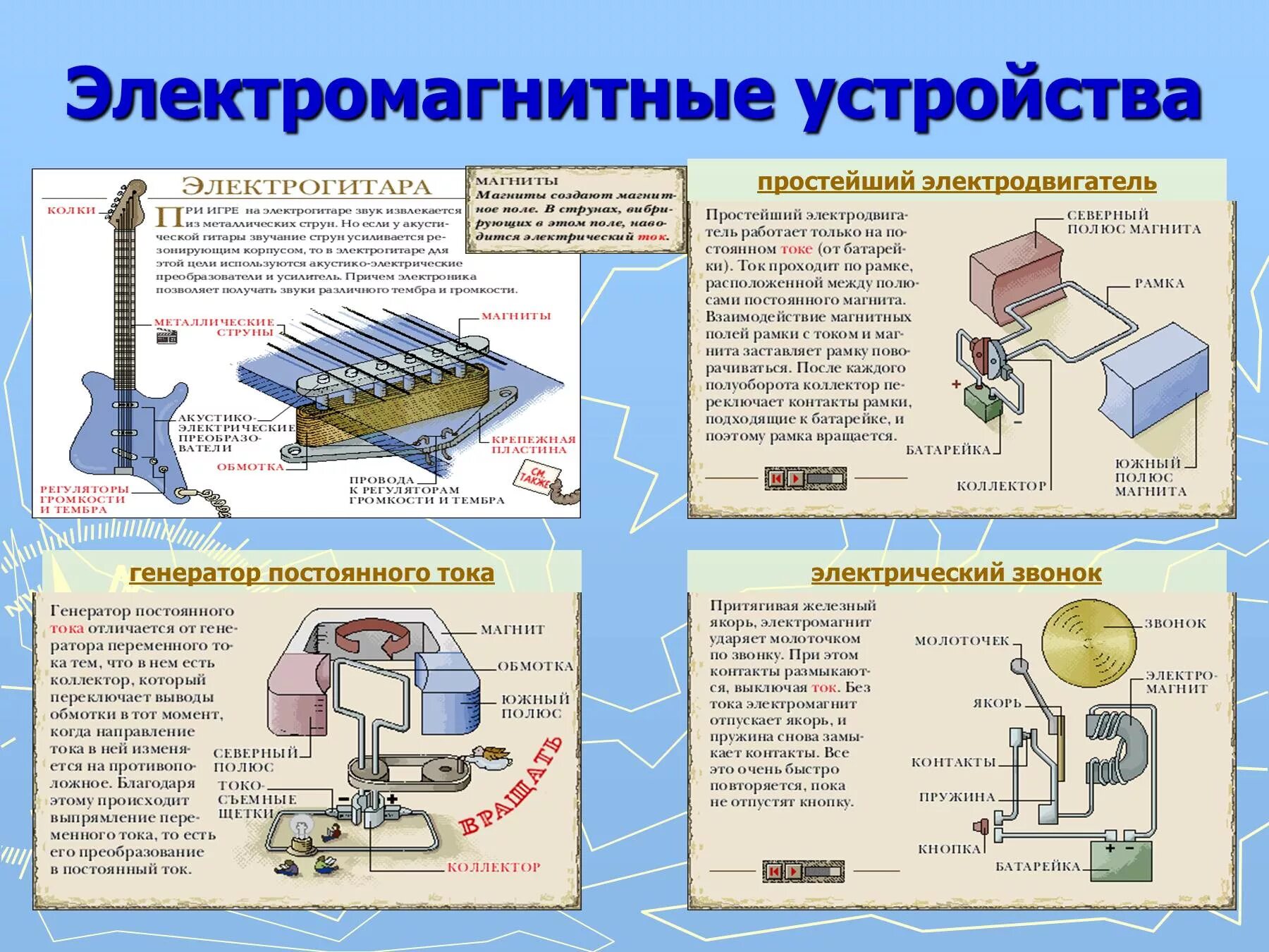 Какое устройство называют механизмом физика. Конструкция электромагнитных устройств. Принцип работы электромагнитных устройств.. Устройство электромагнитного прибора. Схема электромагнитного прибора.