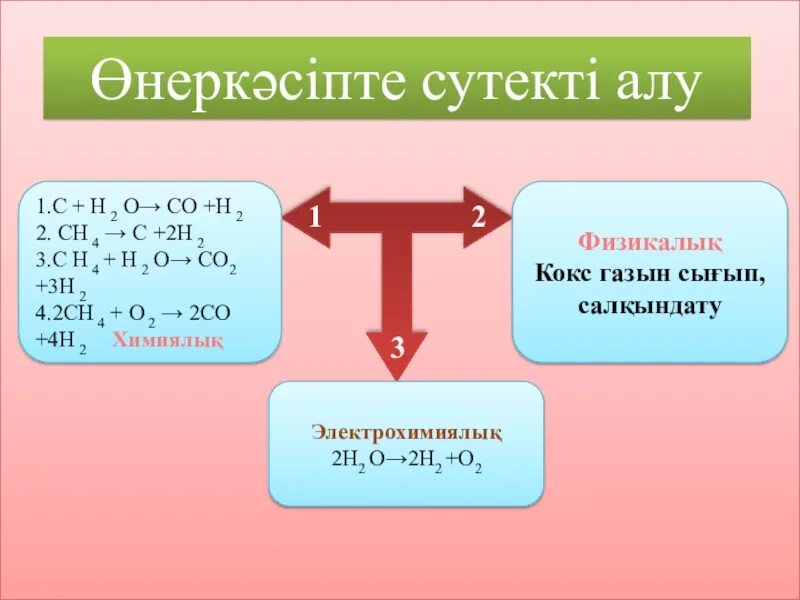 Алу реакциясы. Сутек. Сутек химия. Составляющие элементы алу:. Алу мактиана.