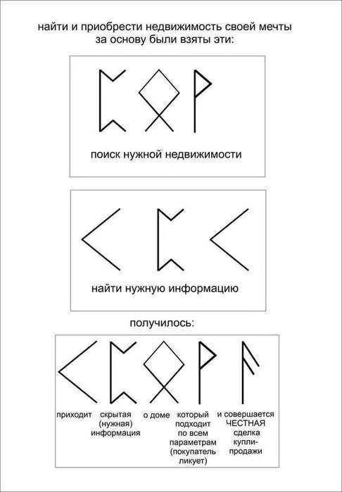 Став купить квартиру. Руны на покупку квартиры. Рунические ставы. Став рунический на приобретение машины. Рунический стафф на продажу.