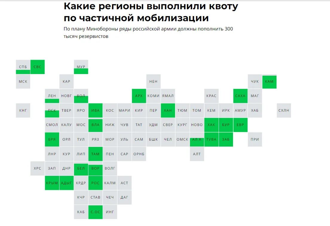 Мобилизация по регионам. План мобилизации. Карта мобилизации в России. Таблица мобилизации в России.