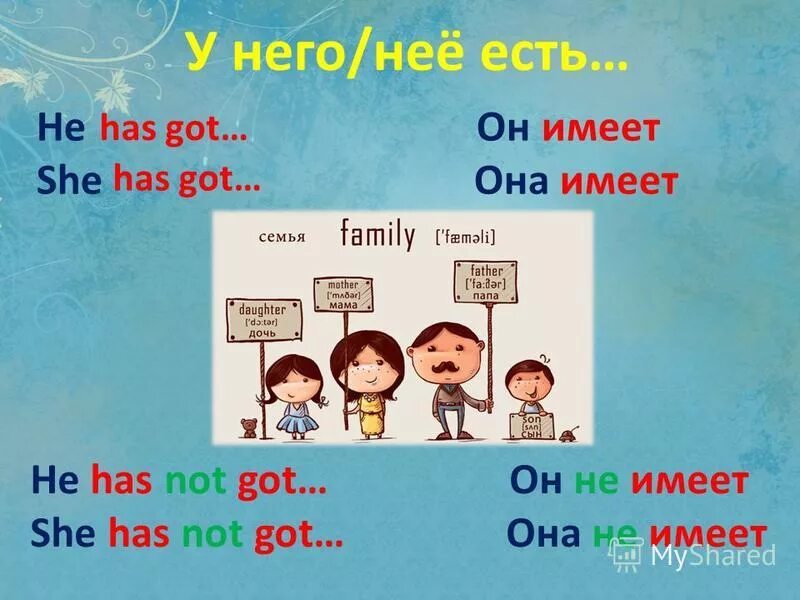 Hi mike. Hi mike. Who's полная форма. Полная форма i am. Шутки от учебника spotlight.