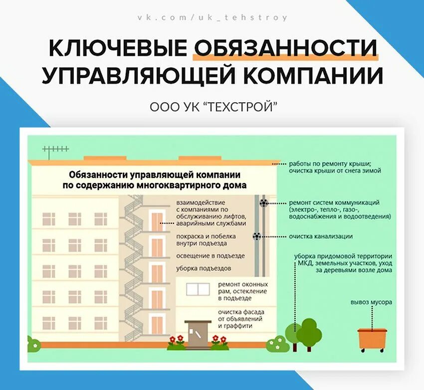 Управляющая квартира муниципальная управляющая компания