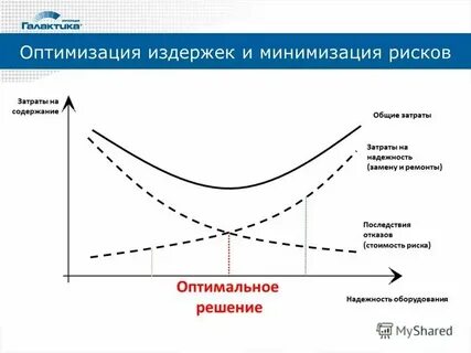 Оптимальное внутреннее условие