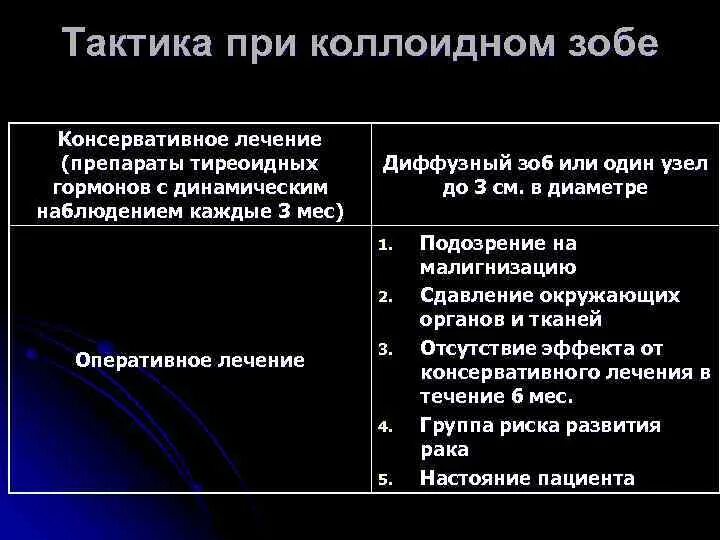 Как лечить коллоидный. Коллоидный зоб осложнения. лечение при коллоидном зобе. консервативное лечение зоба. при коллоидном зобе жесткость узлов.