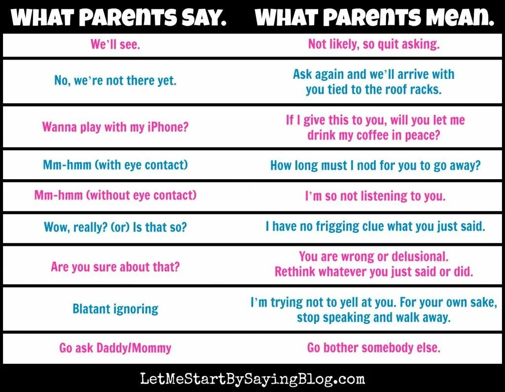 What are they like parents. What are your parents ответ на вопрос. Текст what are your parents doing Now. Parent meaning. What are your parents как ответить на вопрос.