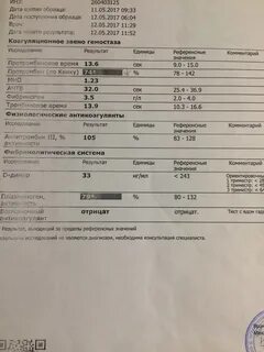 Д димер превышен