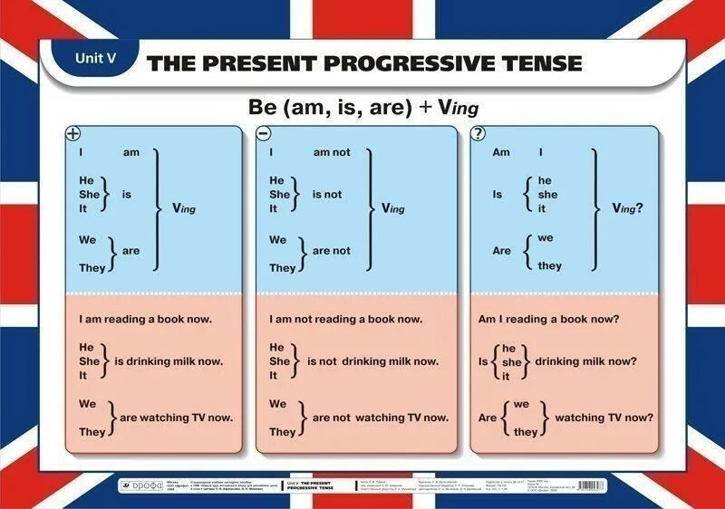 The present closed. Present Progressive правило. Present Progressive правила. Present Progressive образование. The present Progressive Tense.