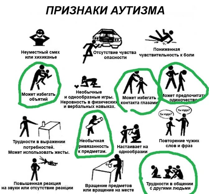 Что такое аутизм у взрослых. Аутизм симптомы. Детский аутизм проявления. Первые симптомы аутизма. Черты аутизма у взрослого человека.