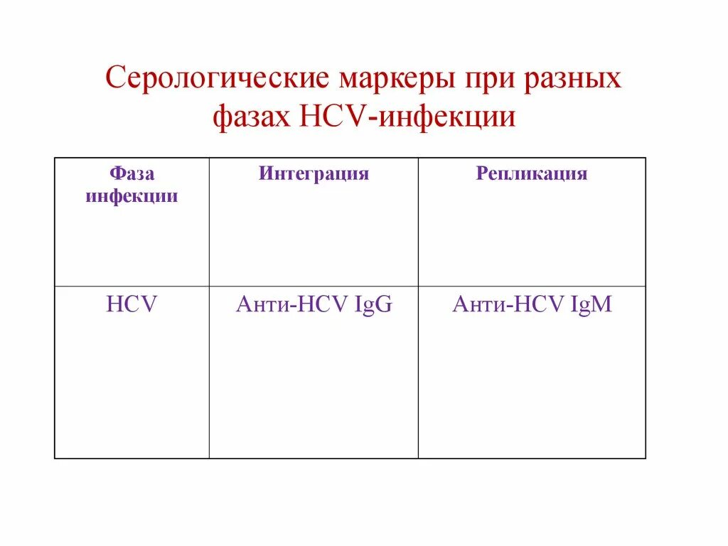 Маркер инфекции. Серологические маркеры инфекций. серологические маркеры инфекций расшифровка. серологические маркеры hcv. серологические маркеры инфекции гепатит с.