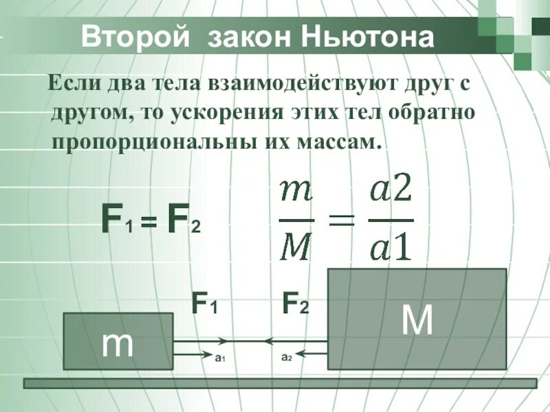 Закон девяти. Второй закон Ньютона 9 класс физика. Второй закон Ньютона формула 9 класс. Формулы 2 закона Ньютона 9 класс. Второй закон Ньютона 7 класс физика.