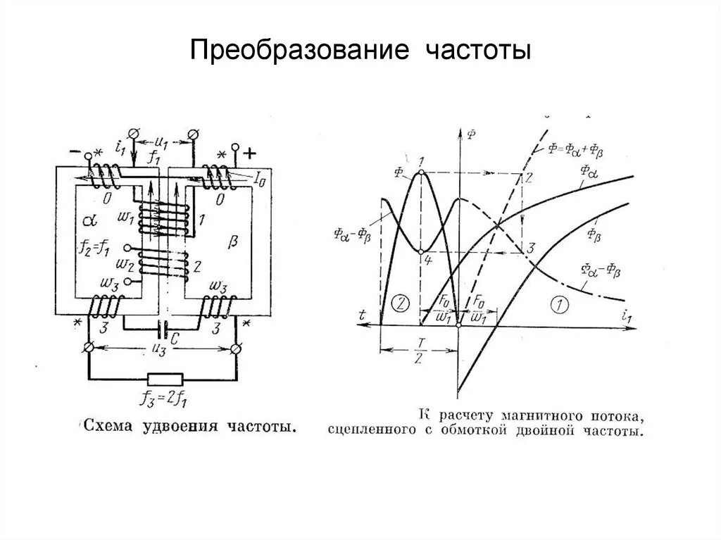 Устройства преобразования частоты. Умножитель частоты на трансформаторе. Трансформатор частоты тока. Утроитель частоты на транзисторах. Частотный умножитель схема.