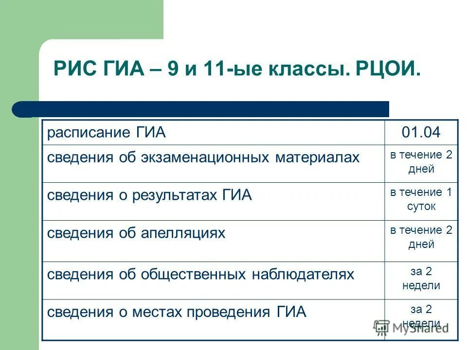 Https test gia. Рис ГИА. Рис ГИА-11. Рис ГИА расшифровка. Рис ГИА 9 расшифровка.