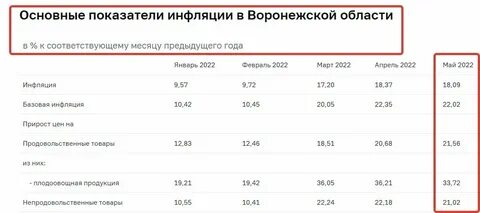 Мрот воронеж 2025 воронеж