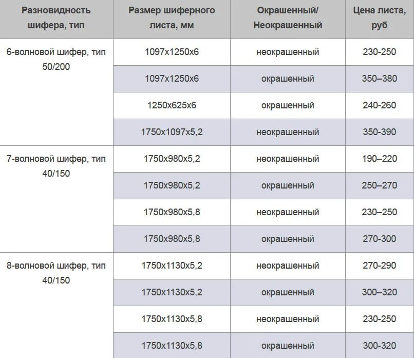 Сколько весит лист шифера 8. Вес листа шифера 7 волнового. Шифер 6 волновой Размеры листа. Вес шифера 8-волнового 1 листа. Вес листа шифера 6 волнового старого.