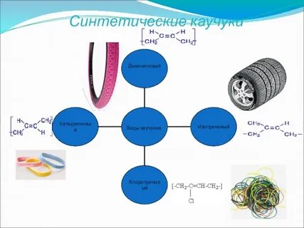Типы каучуков