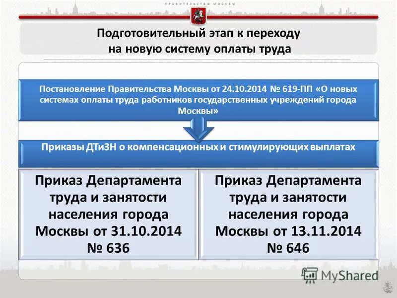 постановление москвы 743 пп