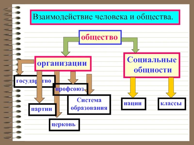 Подумайте как связаны современная культура и общество