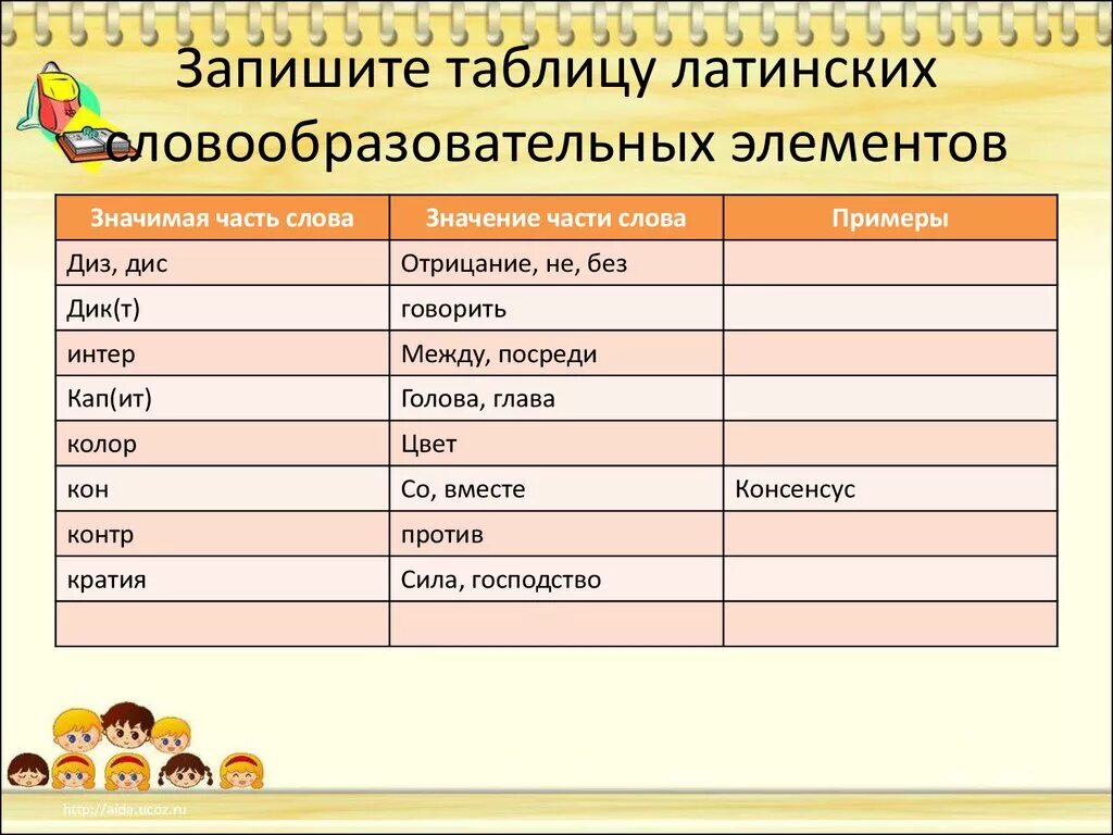 Что обозначает слово латынь. Слова из латинского языка. Греческие словообразовательные элементы. Примеры латинских слов. Примеры слов из латинского языка.