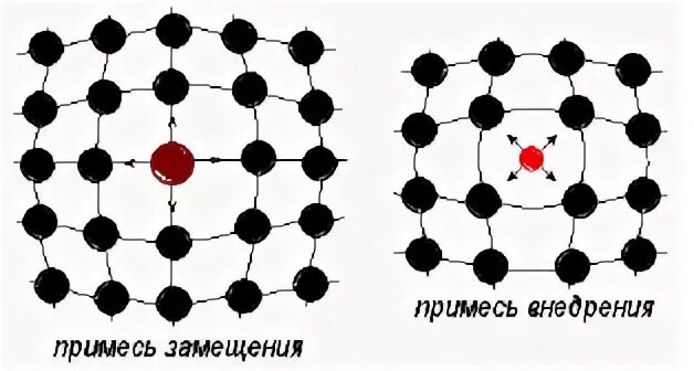 Техническая примесь