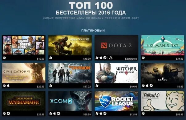 Топ 100 игр. Игры бестселлеры. Топ СТО игр на ПК. Топ СТО лучших игр. Игры 100 1000