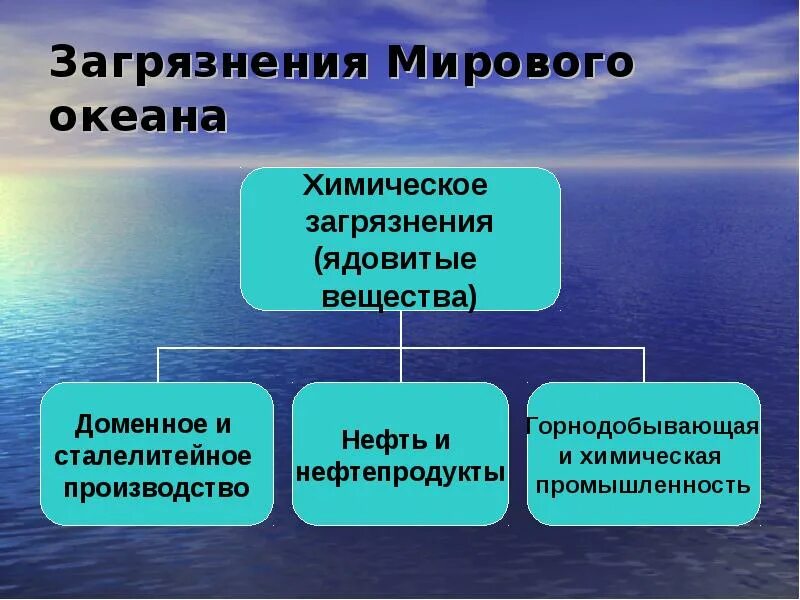 Основным источником загрязнения океана является. Загрязнение мирового океана презентация. загрязнение мирового океана причины. причины загрязнения вод мирового океана. причины загрязнения мирового океана кратко.