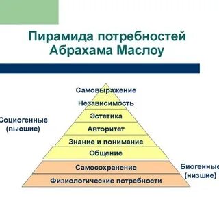 Категории от низшего к высокому