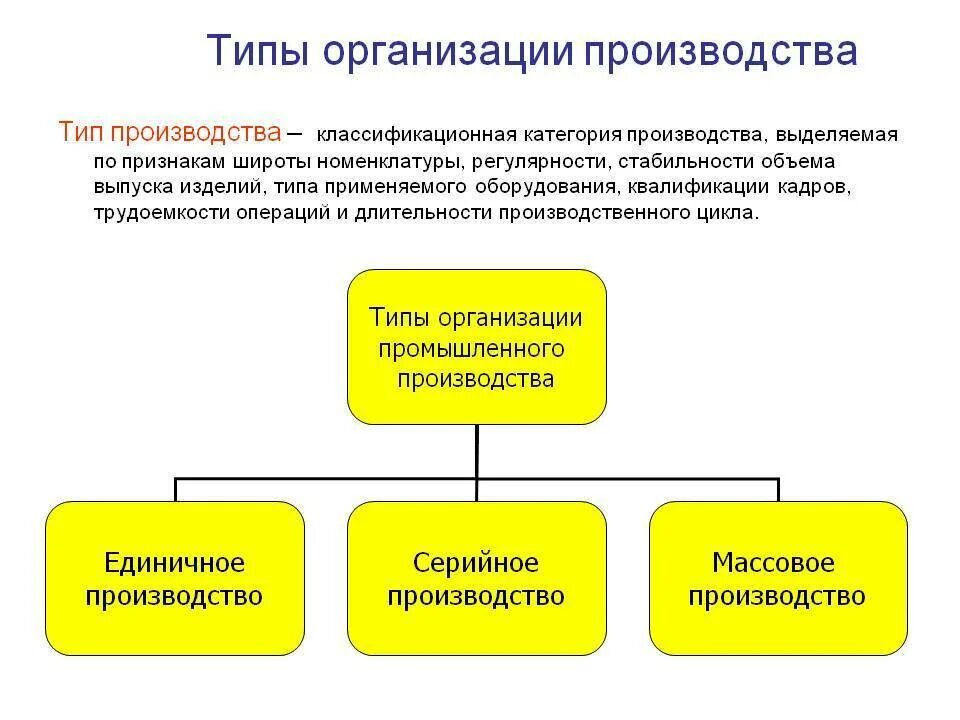 Сообщение виды предприятий. Сообщение виды предприятий