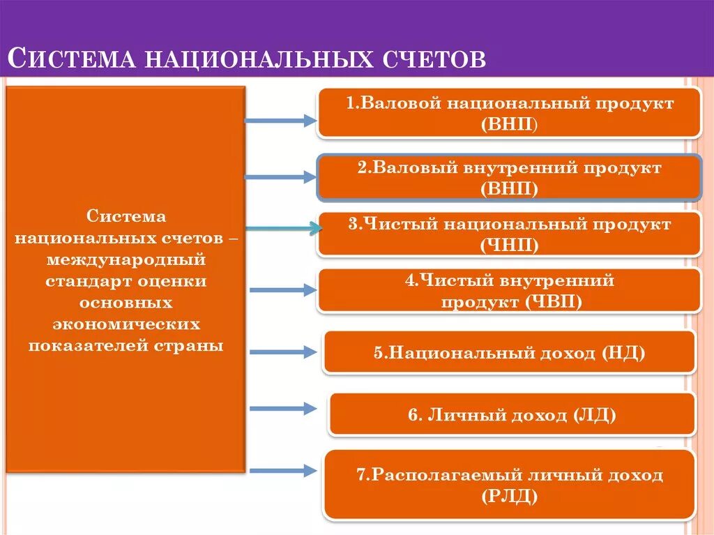 Система счетов представляет собой. Система национальных счетов. система национальных счетов это в экономике. система национальныхьсчетов. система национальных счетов (снс).