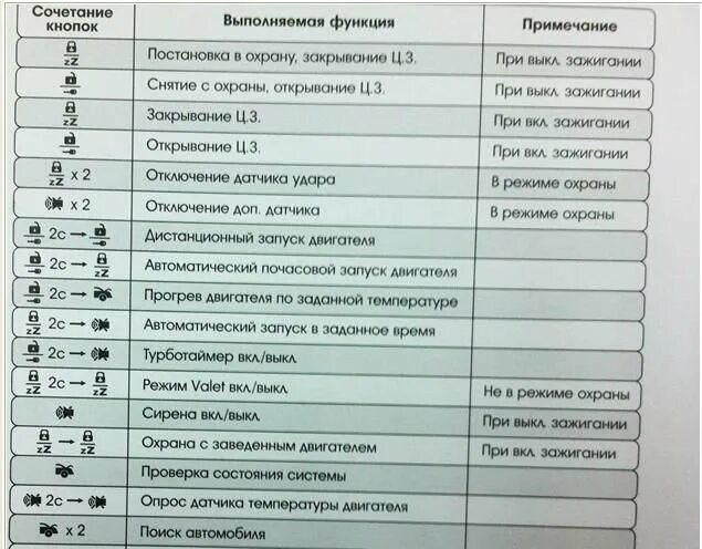 Как отключить функцию старт. Сигнализация с автозапуском томагавк 9010. Значки на сигнализации томагавк 9010. Значки на пульте сигнализации томагавк 9010 с автозапуском. Комплектация автосигнализации томагавк 9010.