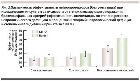 Зависимость эффективности