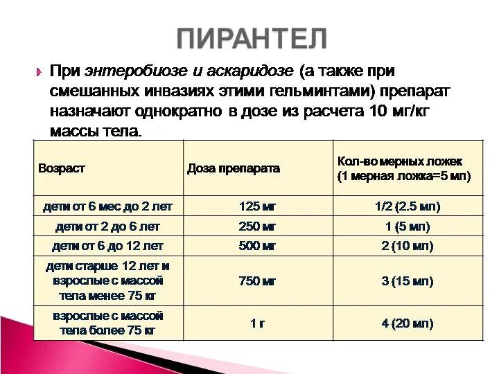 Пирантел для собак дозировка. Пирантел для собак дозировка в таблетках. Пирантел для собак дозировка суспензия. Пирантел кошкам от глистов