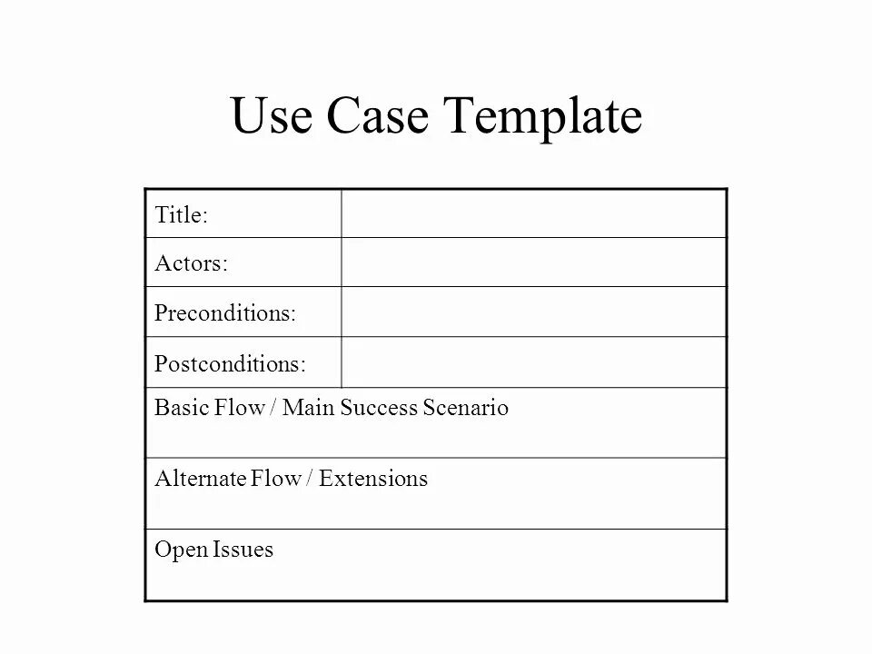 Pages docs templates. Use case template example. Use case template. Cases templates. Business case example.